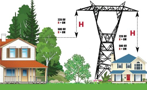 Nên xây nhà cách đường dây điện bao nhiêu mét ?